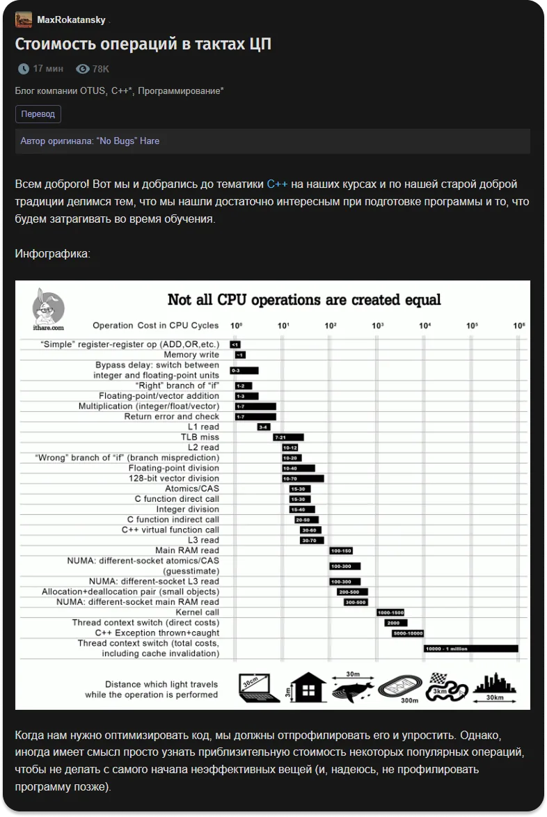 Структура и оформление статьи OTUS на Хабре с кодом и иллюстрациями