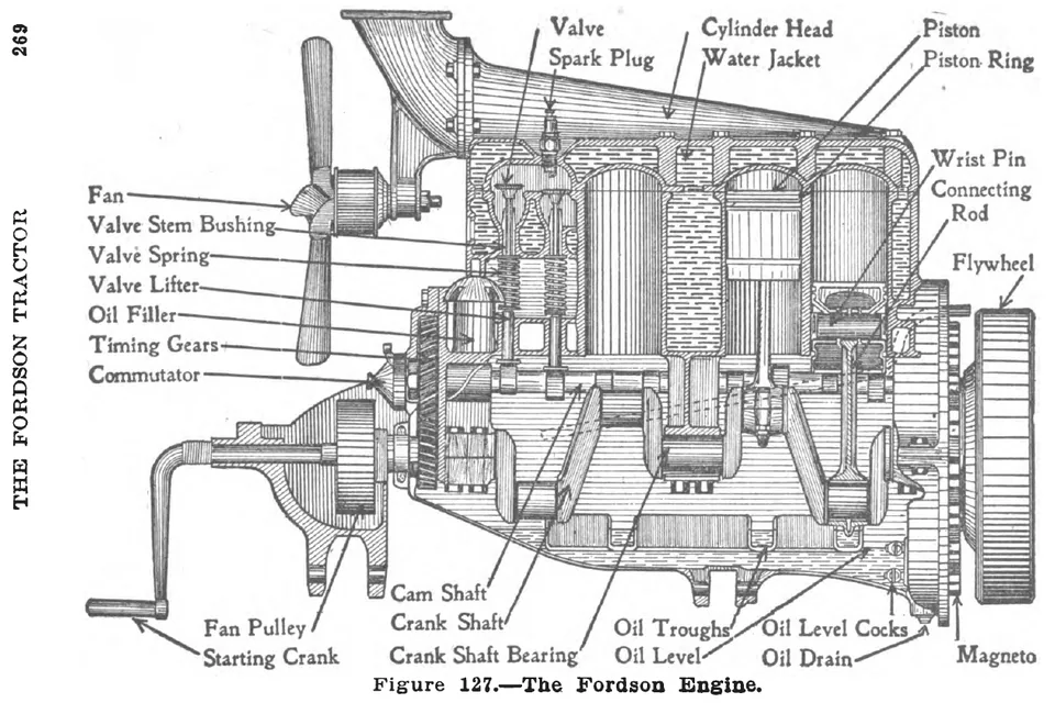 Разрез двигателя Fordson, 1919