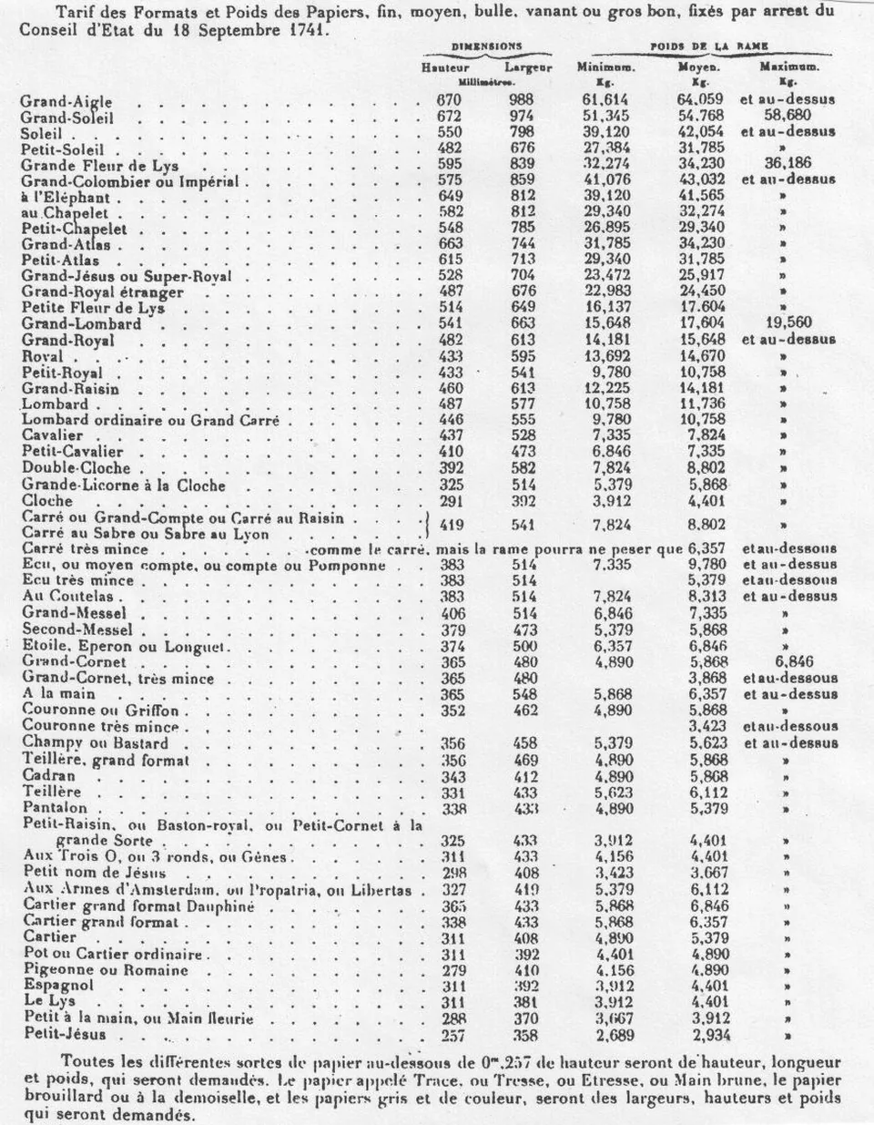 Тариф форматов бумаги 1903 года