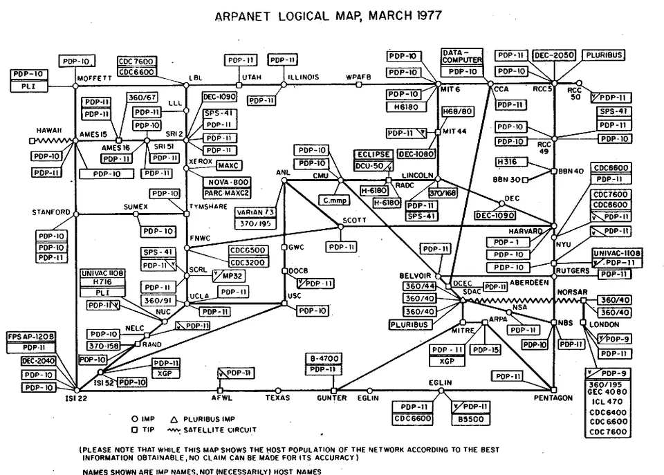 Схема ARPANET
