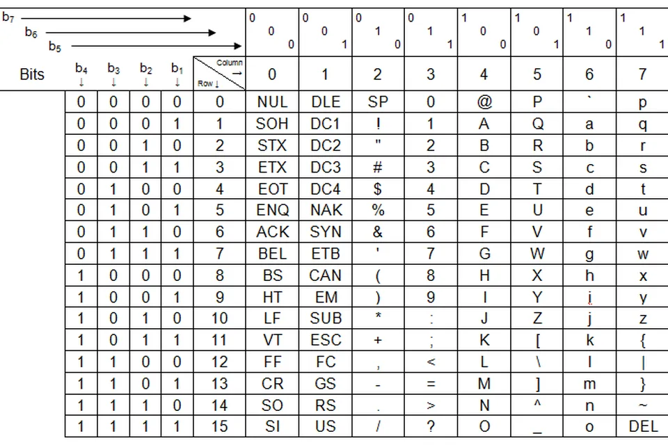 Таблица кодов ASCII