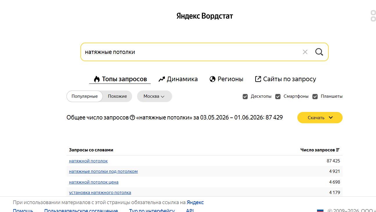 Регион «Москва» — частотность 87 429 (≈10% от общероссийской)