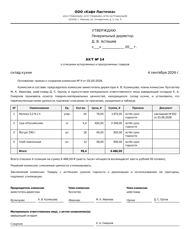 Акт списания ТМЦ: образец заполненного документа, просроченные продукты в кафе