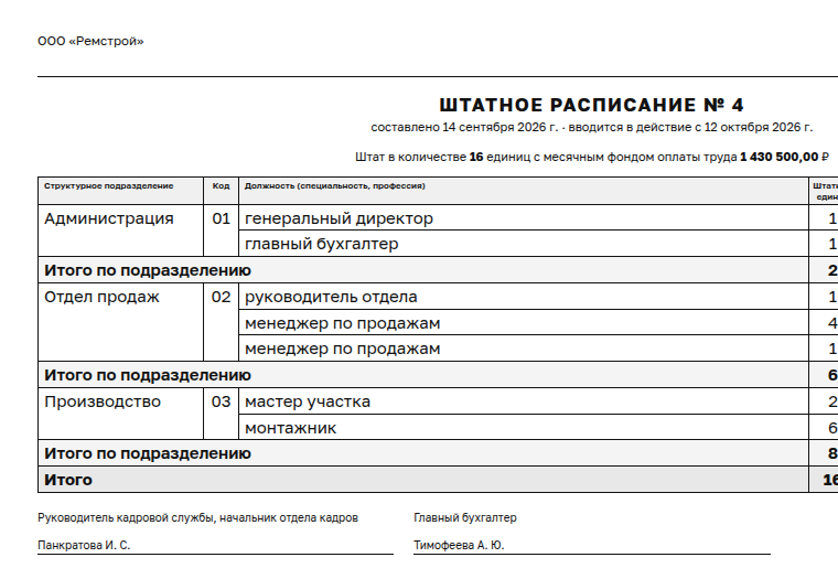 Штатное расписание: образец заполненного документа, небольшое ООО