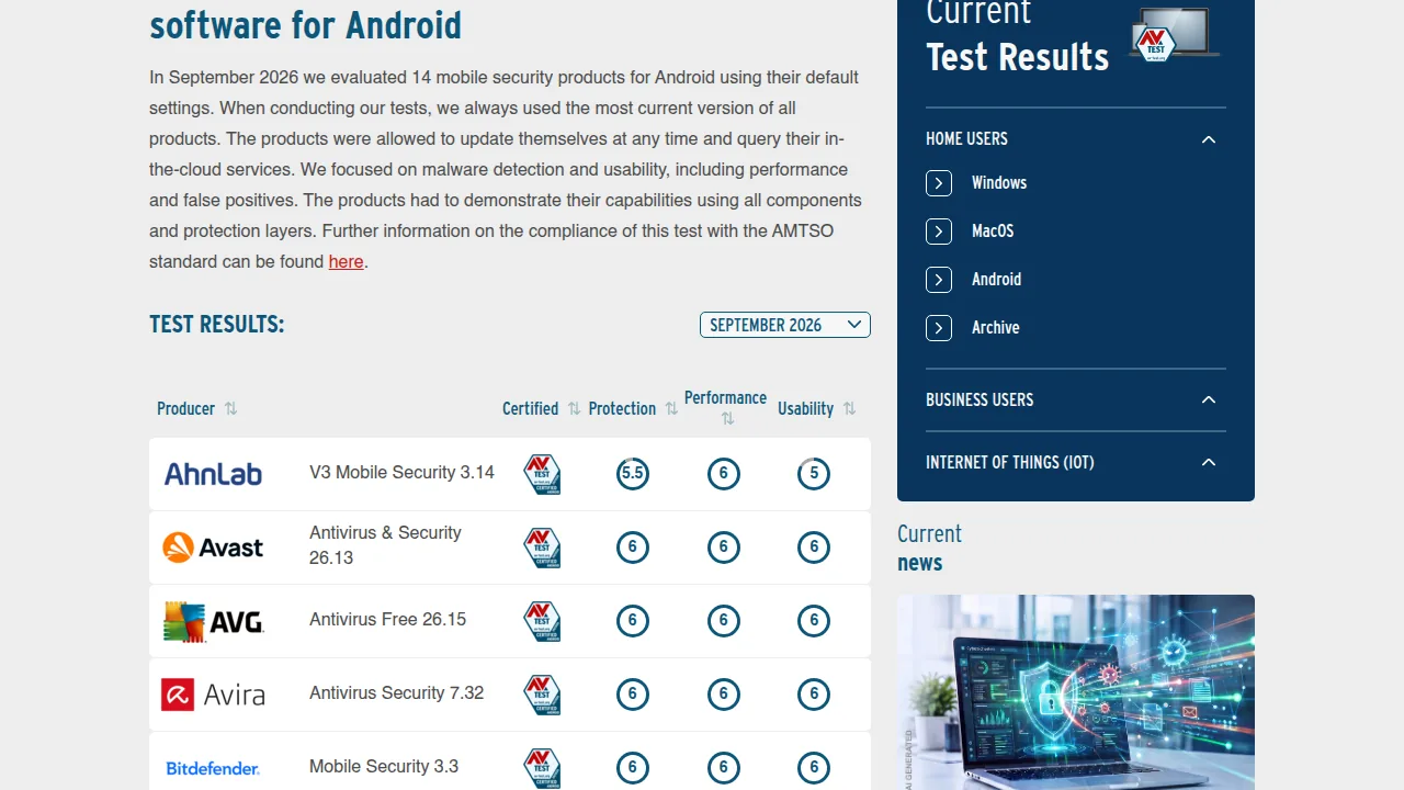 Отчёт AV-TEST по антивирусам для Android за сентябрь 2026