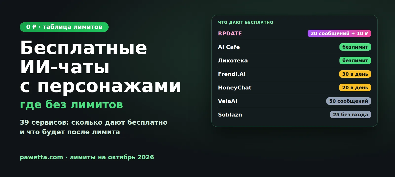 Бесплатные ИИ-чаты с персонажами: где без лимитов и сколько сообщений дают