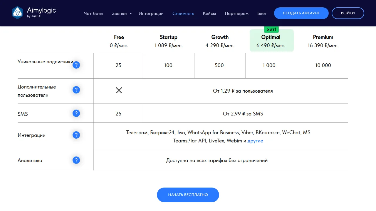 Тарифы Aimylogic для чат-ботов