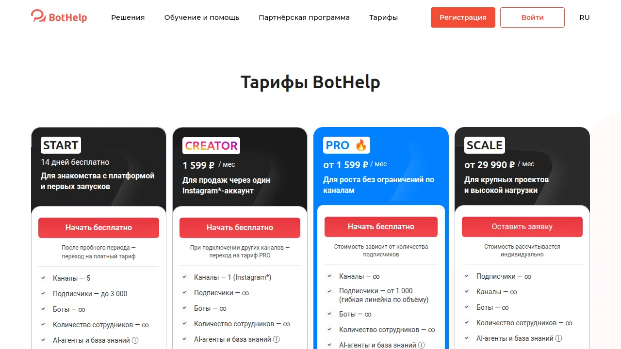 Тарифы BotHelp: START, CREATOR, PRO, SCALE