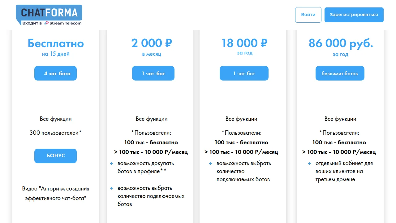 Тарифы Chatforma