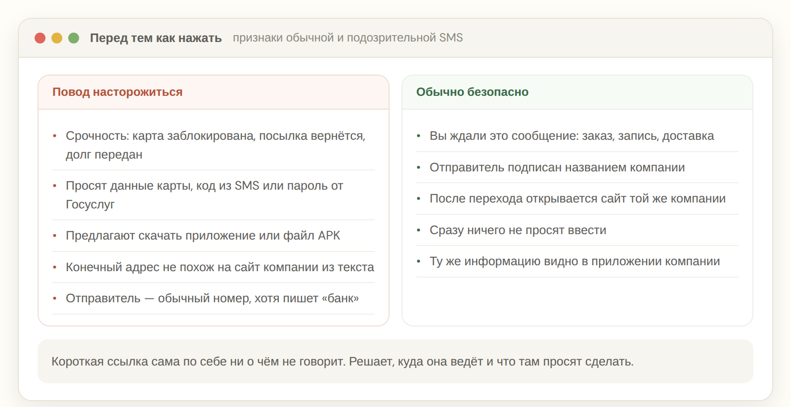 Признаки подозрительной и обычной SMS со ссылкой