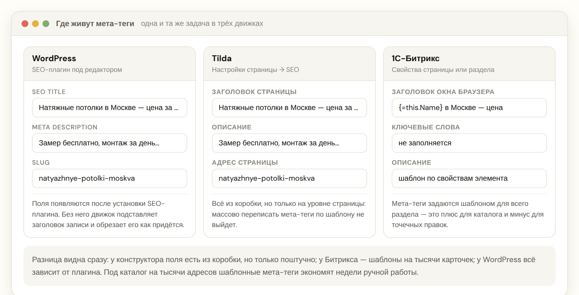 Где задаются Title и Description в WordPress, Tilda и 1С-Битрикс