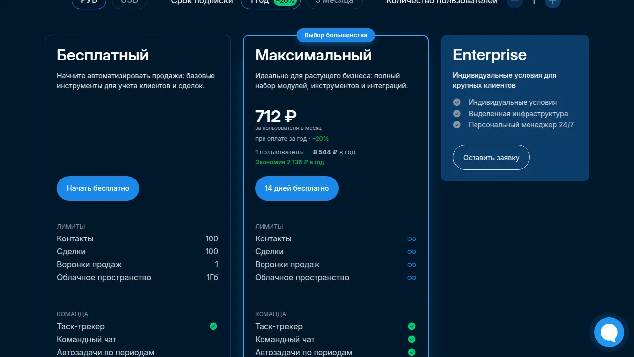 Тарифы OkoCRM: бесплатный и Максимальный за 712 рублей за пользователя в месяц