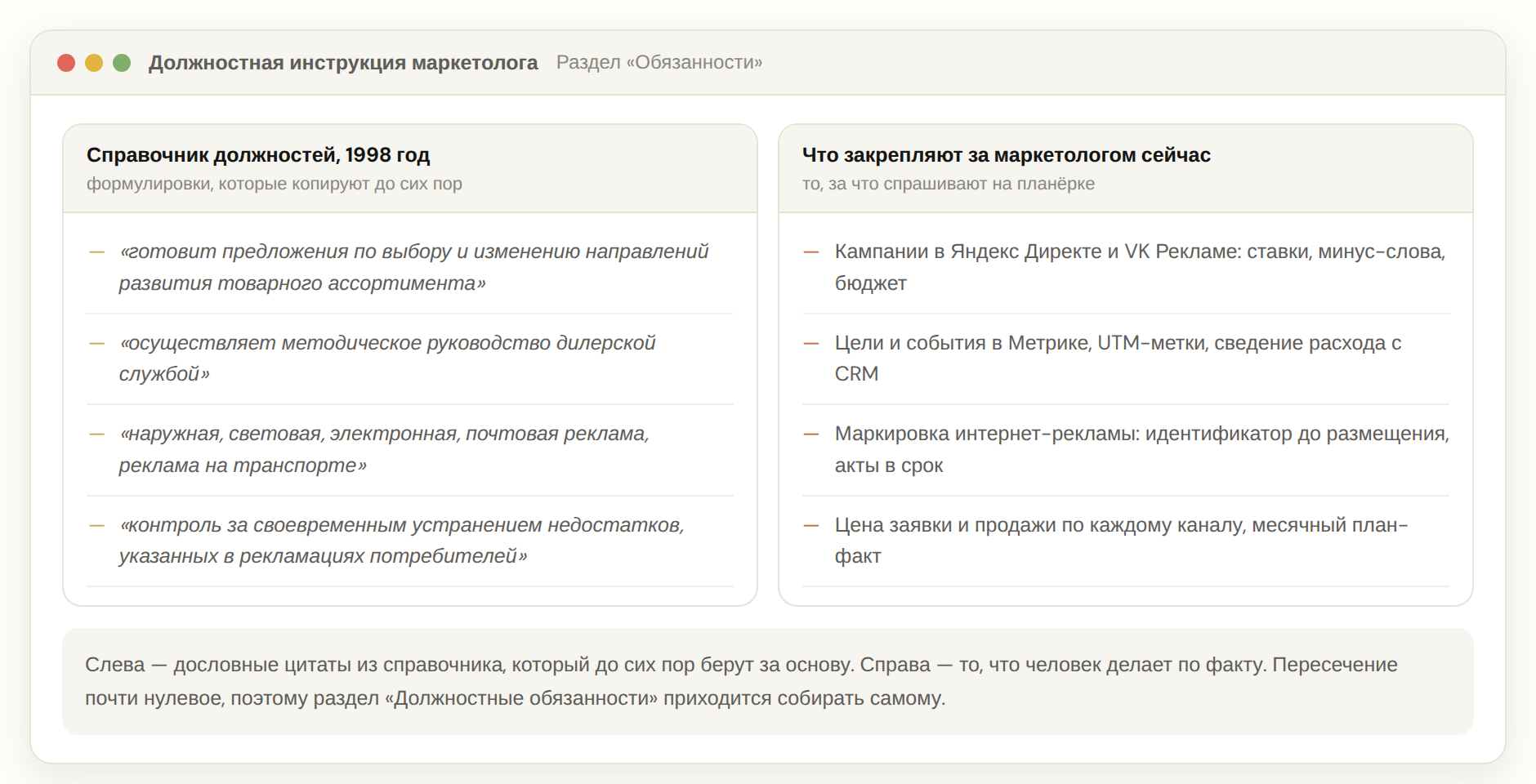 Формулировки справочника 1998 года против реальных обязанностей маркетолога