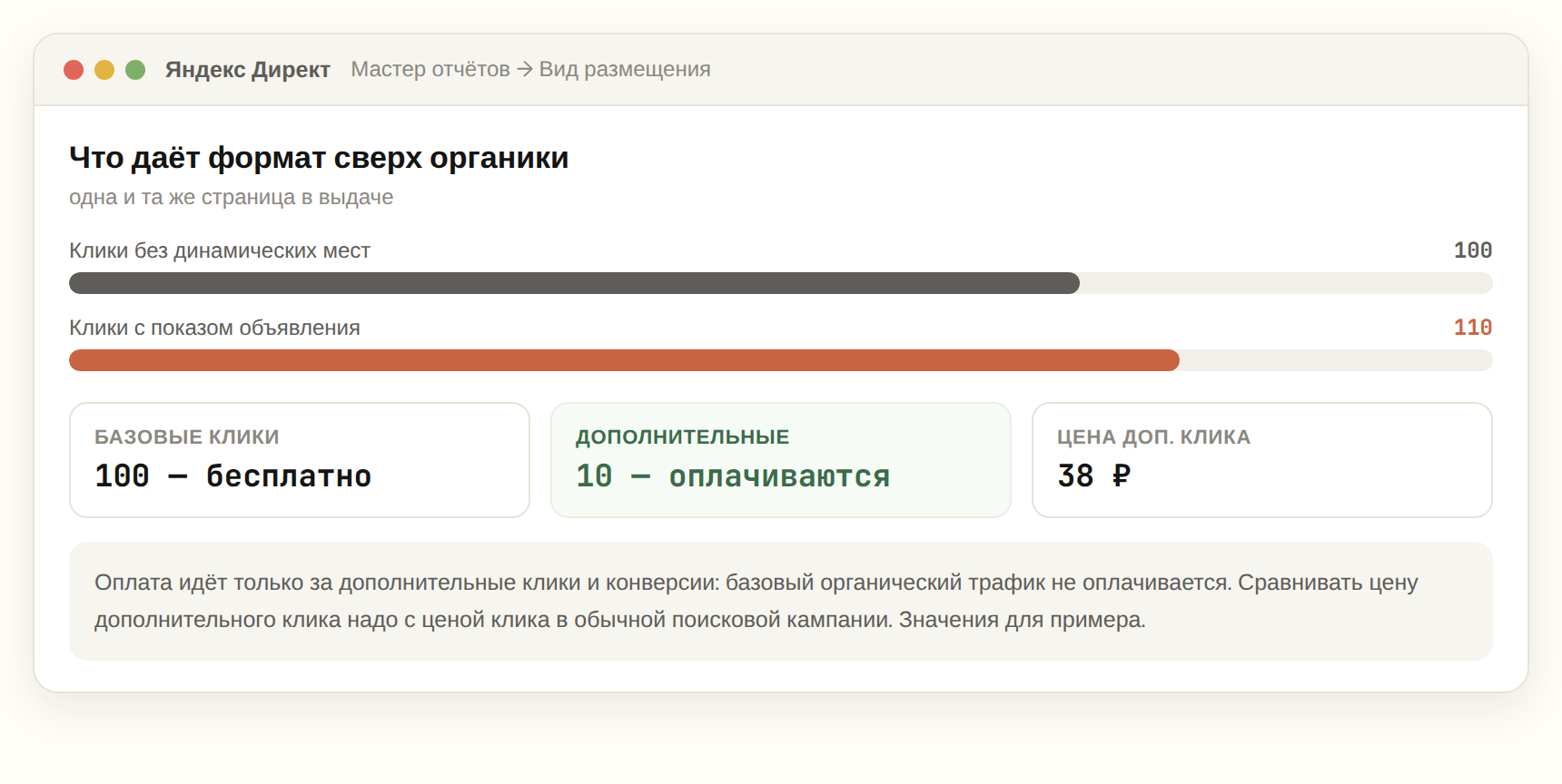 Базовые и дополнительные клики формата «Динамические места на поиске»