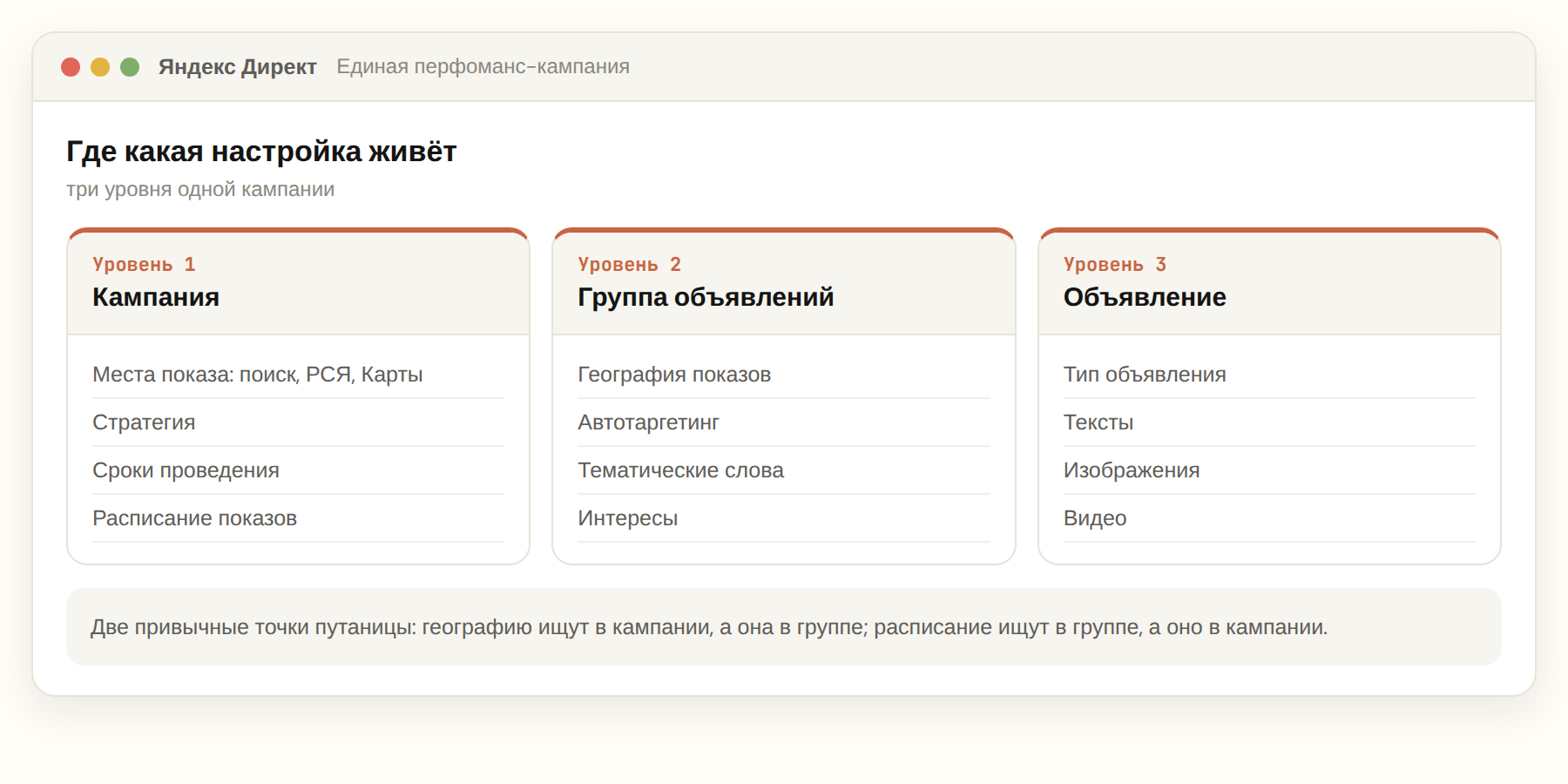 Распределение настроек единой перфоманс-кампании по трём уровням