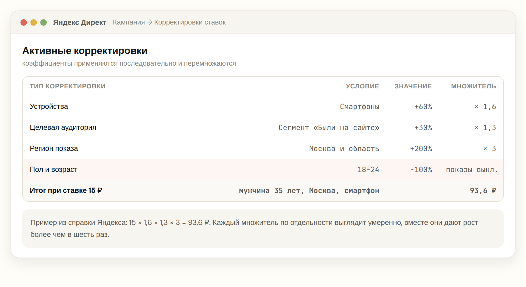 Список активных корректировок ставок в Яндекс Директе с итоговым множителем