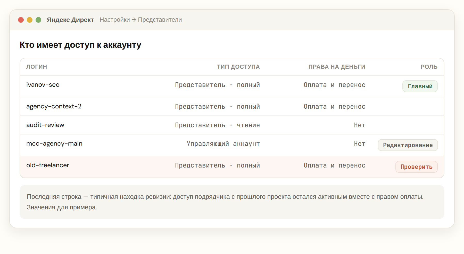 Список представителей и управляющих аккаунтов в настройках Яндекс Директа