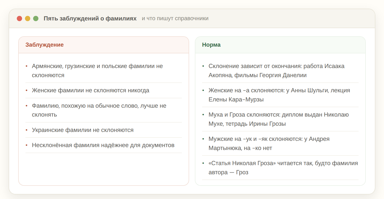 Пять заблуждений о склонении фамилий и что говорит норма