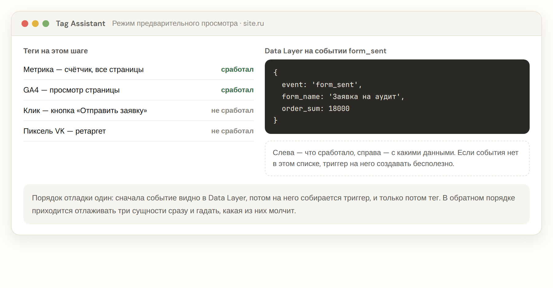 Режим отладки Tag Assistant: список сработавших тегов и содержимое dataLayer