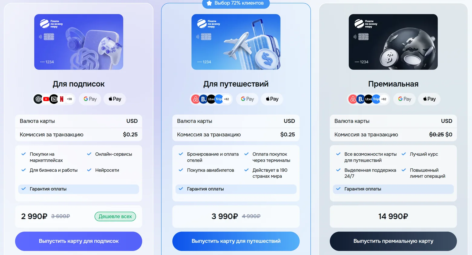 Карты «Плати по миру»: для подписок, для путешествий и премиальная