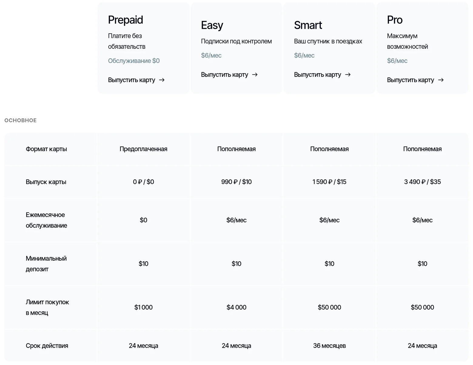 Тарифы WantToPay: выпуск, обслуживание 6 долларов в месяц, лимиты