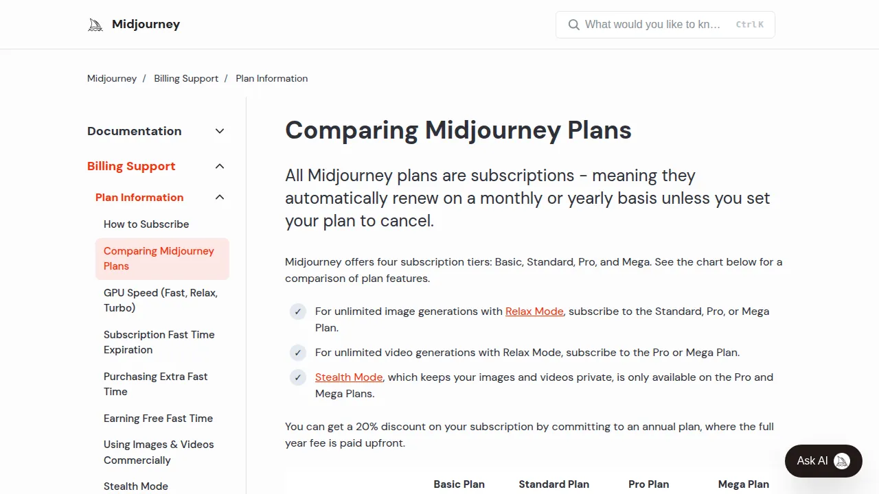 Сравнение тарифов Midjourney в справке