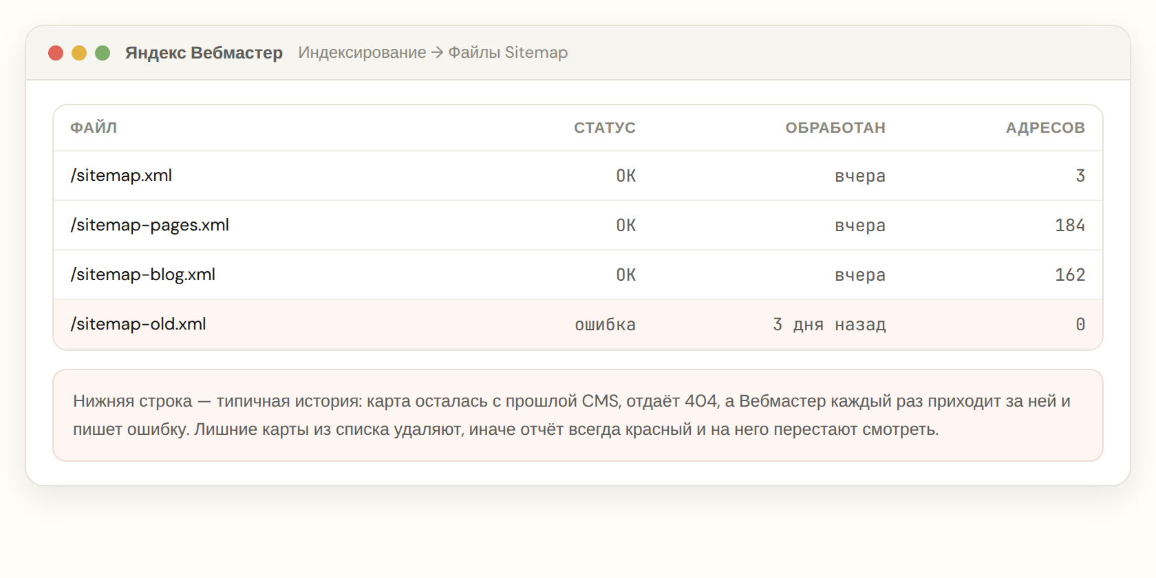 Раздел «Файлы Sitemap» в Яндекс Вебмастере со статусами обработки