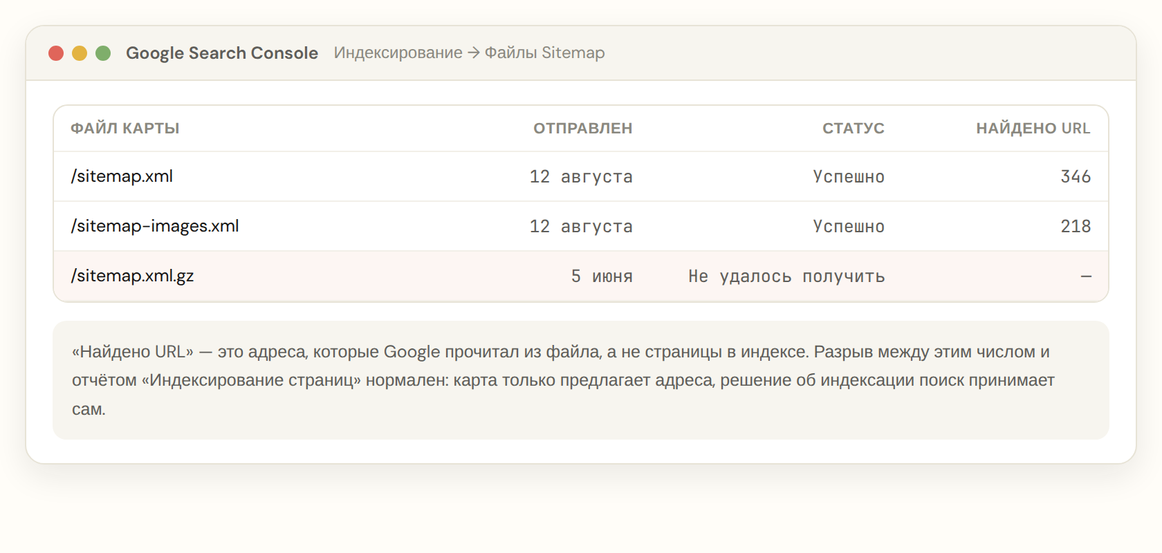 Отчёт «Файлы Sitemap» в Google Search Console