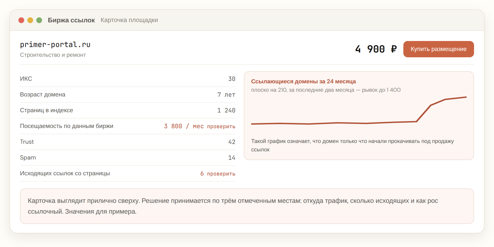 Макет карточки сайта-донора в бирже с выделенными аномалиями: Spam 14, скачок ссылок, чужие анкоры