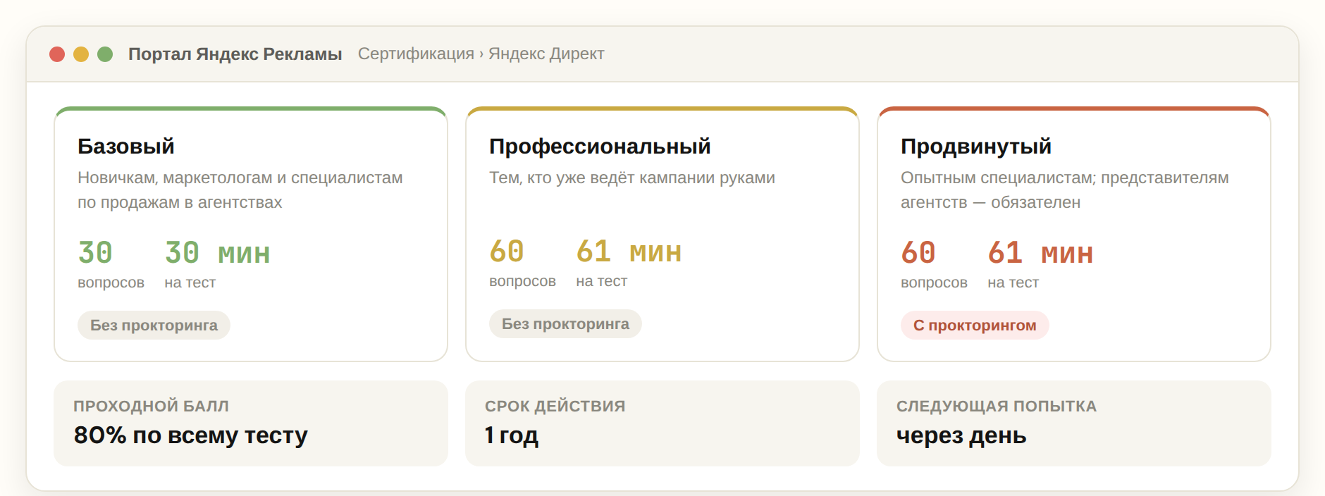 Три уровня сертификации Яндекс Директа: базовый, профессиональный и продвинутый
