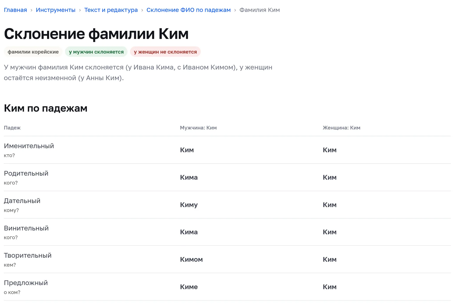 Склонение фамилии Ким по падежам: у мужчин Кима, Киму, Кимом, у женщин без изменений