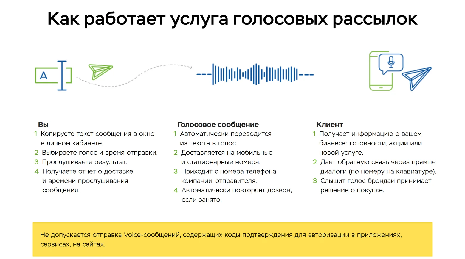 Как работают голосовые рассылки СМС-центра: текст в голос, звонок с номера компании