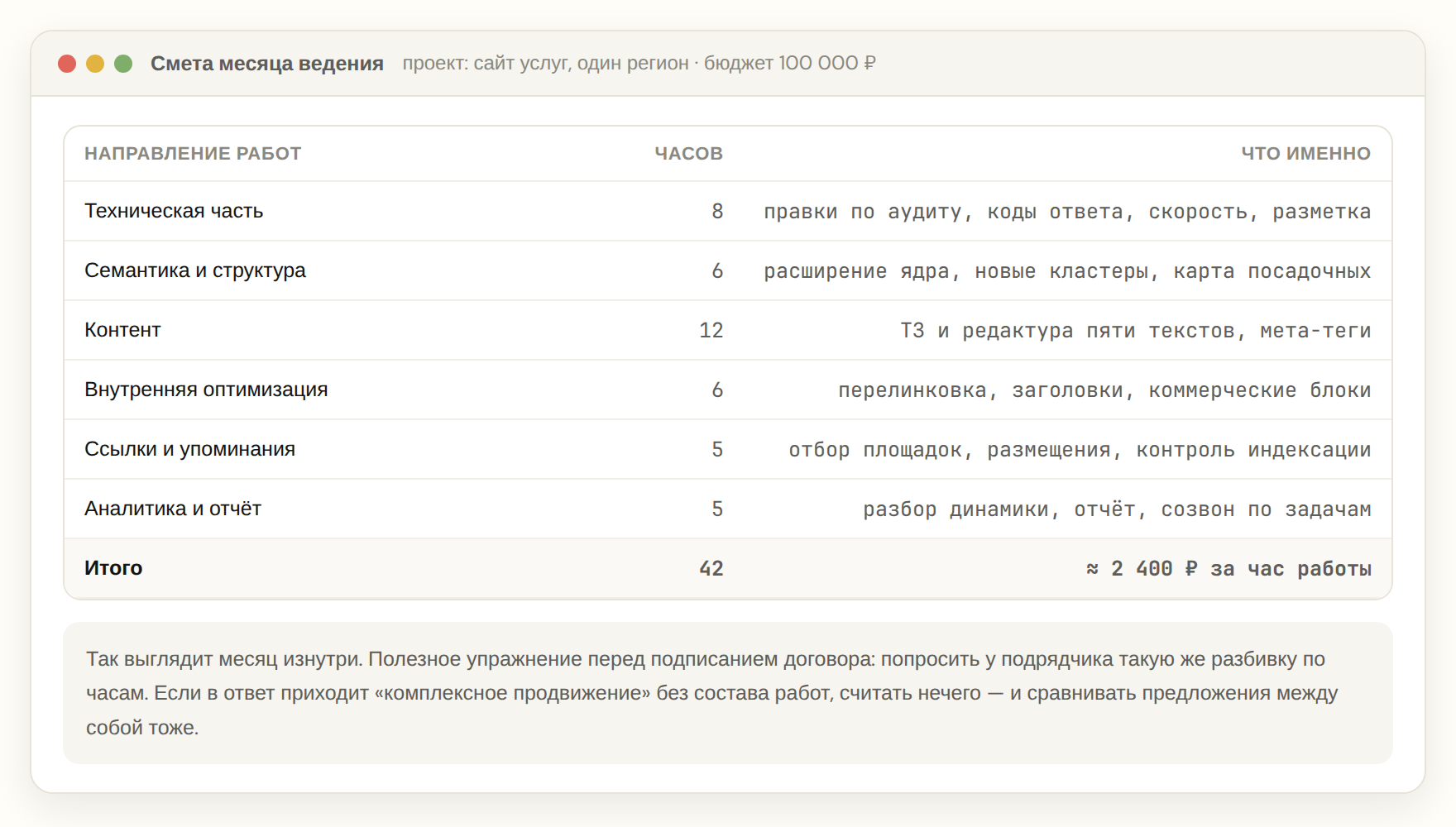 Смета месяца SEO-ведения с разбивкой по направлениям работ и часам