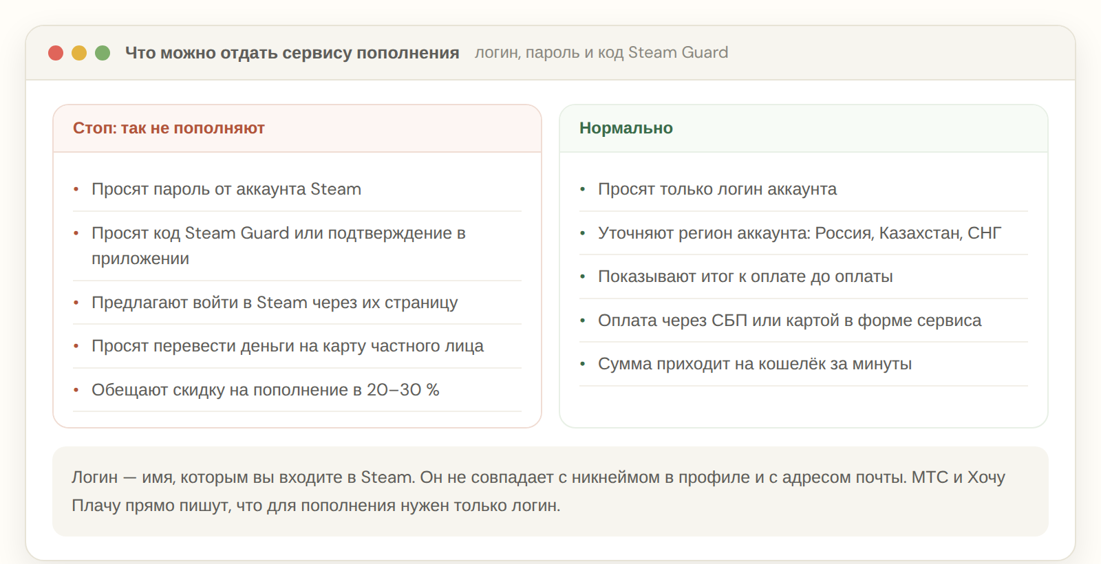 Что можно и что нельзя отдавать сервису пополнения Steam