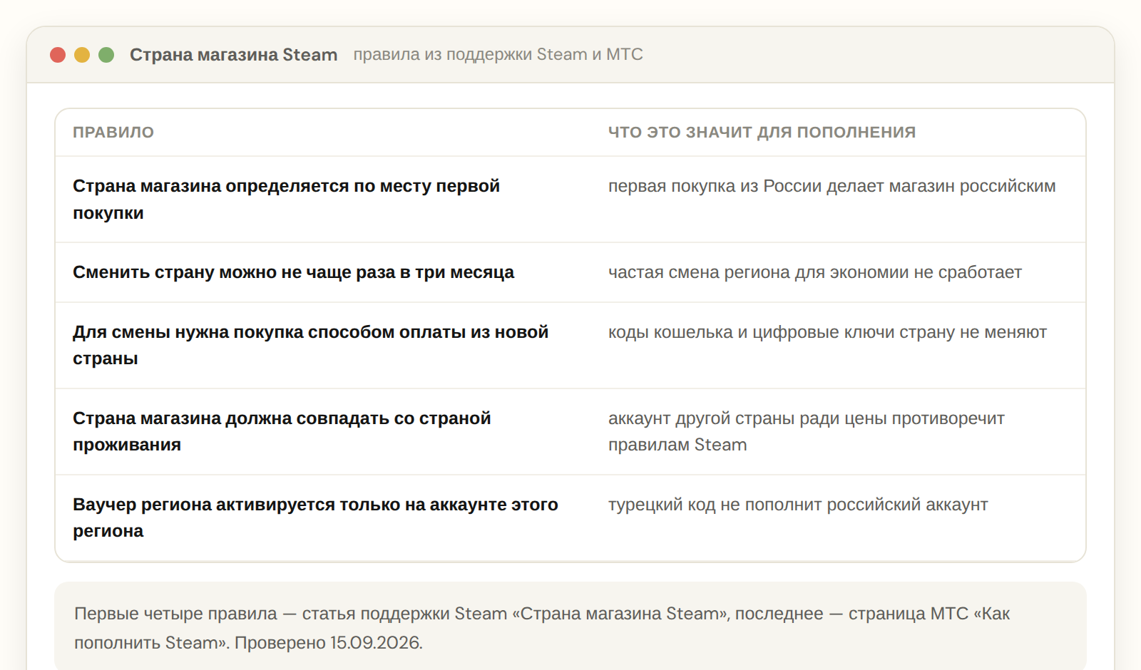 Правила Steam о стране магазина и региональных ваучерах