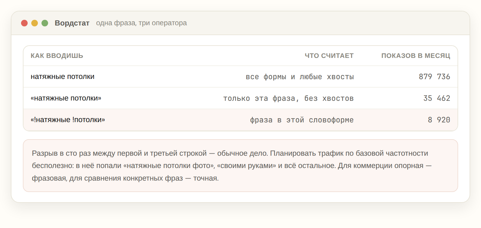 Сравнение базовой, фразовой и точной частотности одного запроса