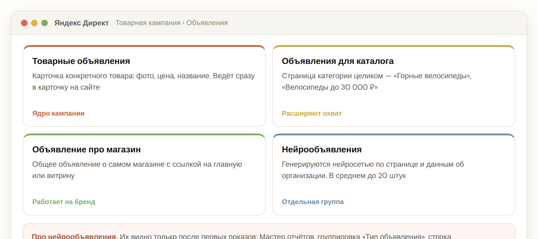Четыре типа объявлений в Товарной кампании Яндекс Директа