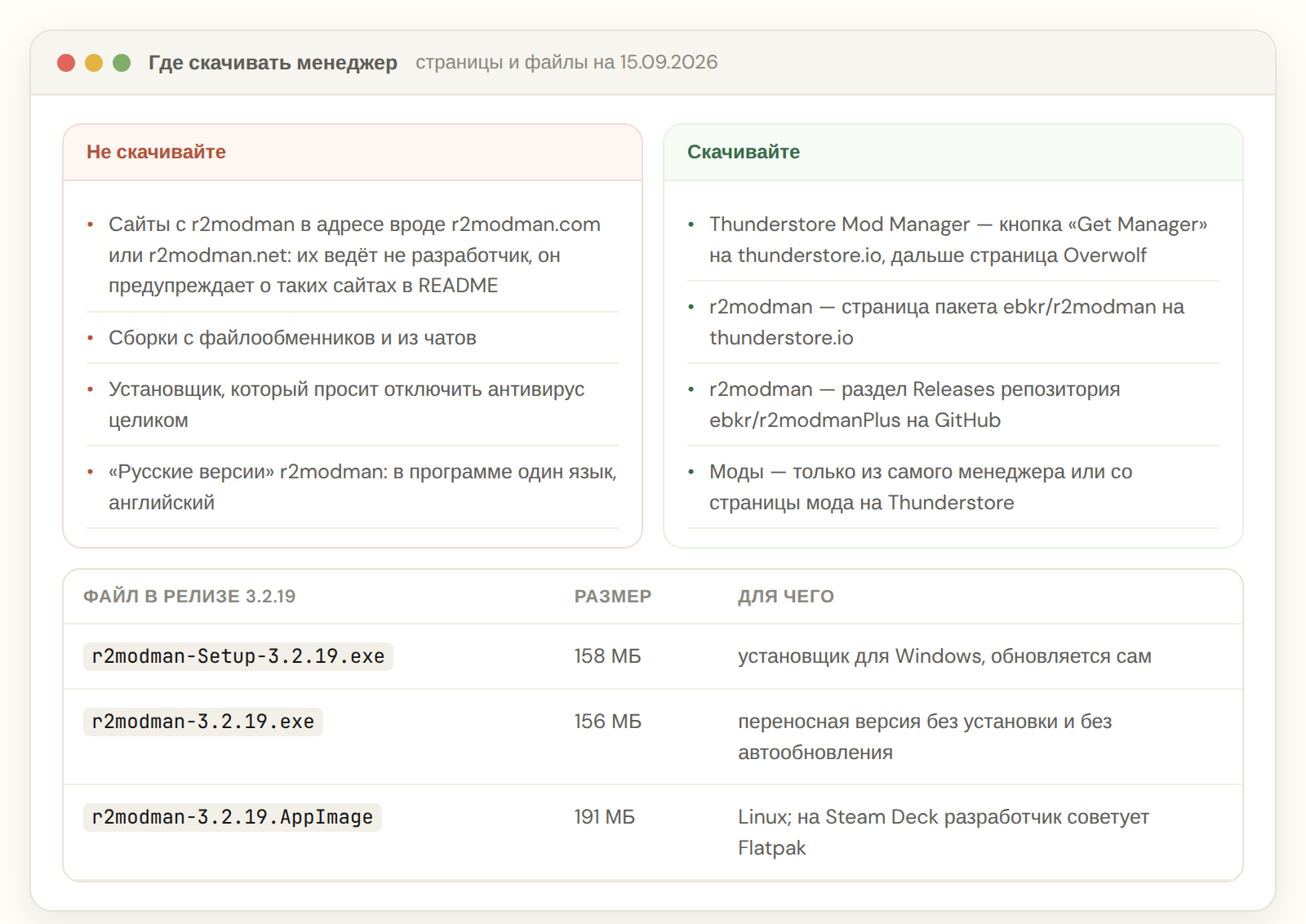 Где безопасно скачать Thunderstore Mod Manager и r2modman и какой файл выбрать
