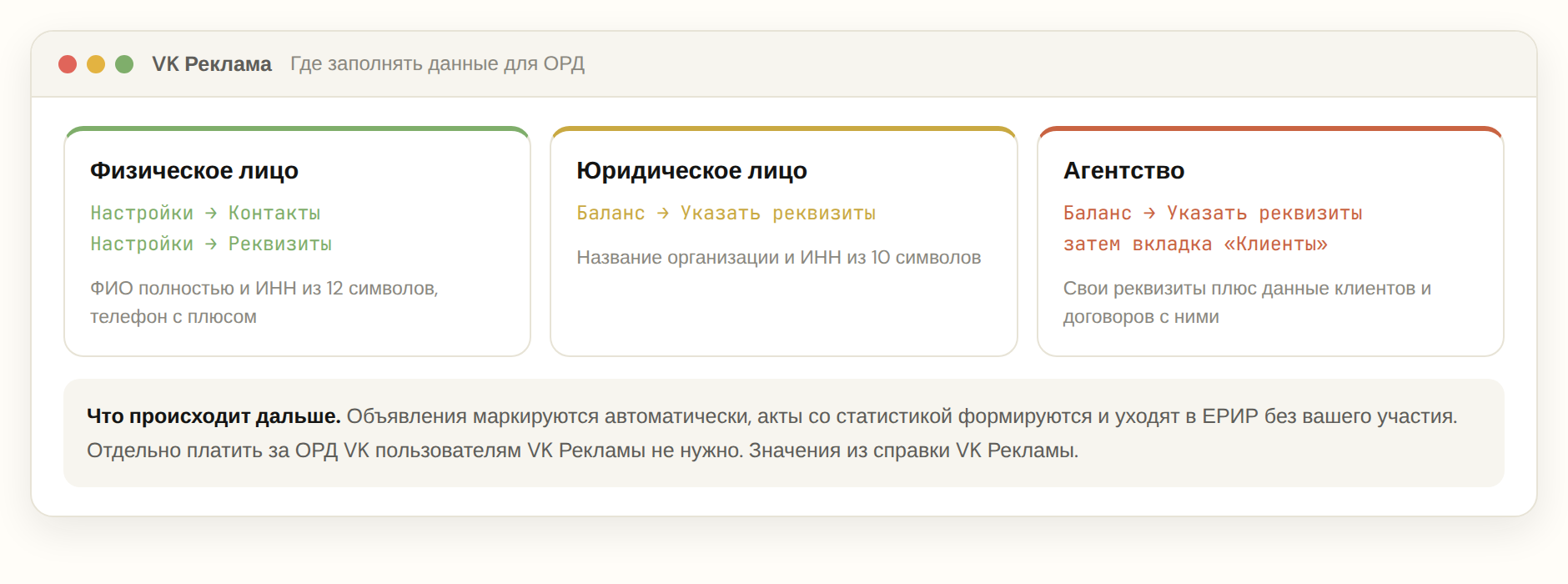 Где заполнять юридические данные для ОРД в кабинете VK Рекламы для физлица, юрлица и агентства