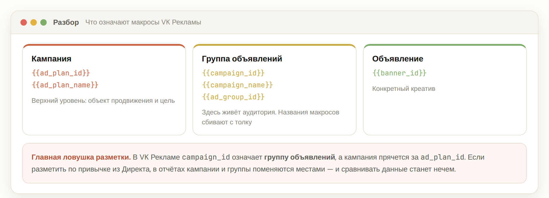 Какие макросы VK Рекламы соответствуют кампании, группе объявлений и объявлению
