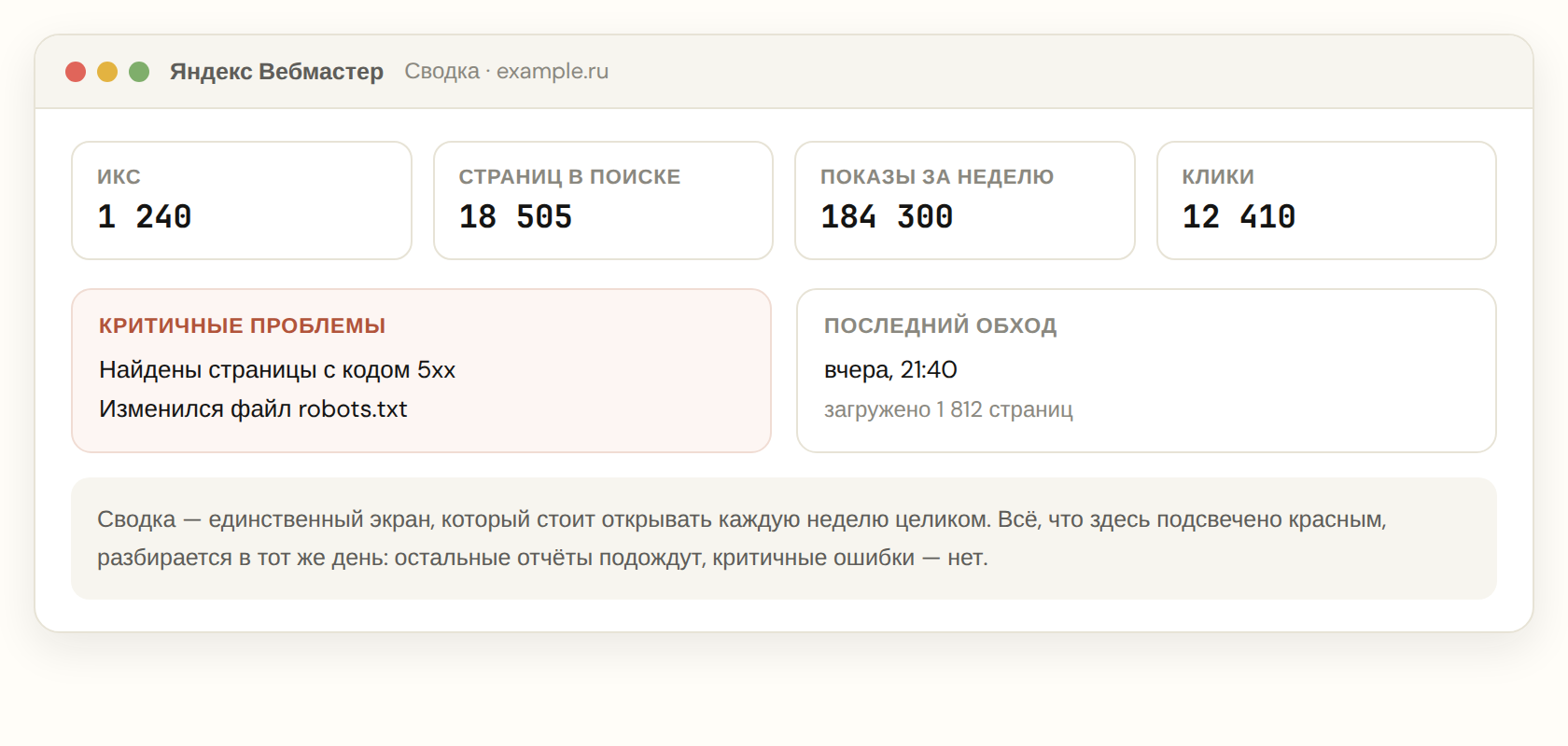 Сводка в Яндекс Вебмастере: ИКС, страницы в поиске, показы и критичные проблемы