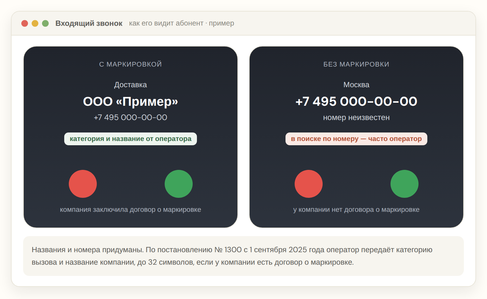 Экран входящего звонка с маркировкой организации и без неё