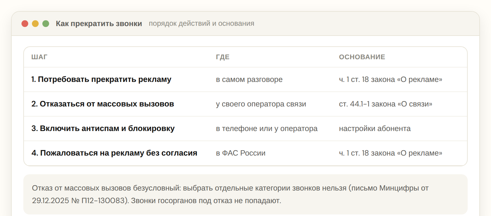 Порядок действий, чтобы прекратить звонки, с правовыми основаниями