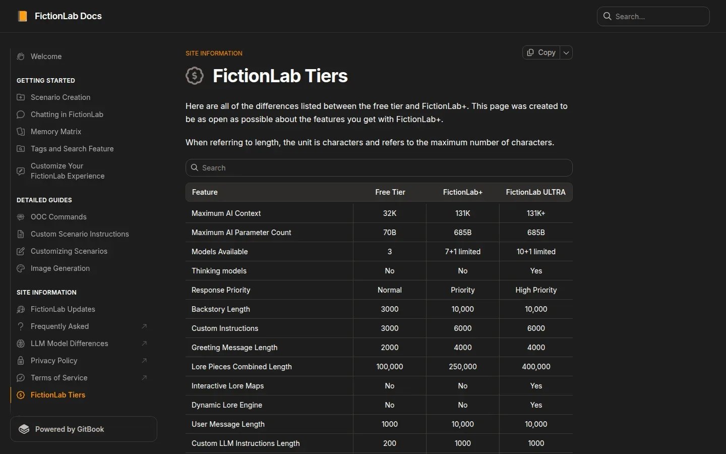 Раздел «Сравнение тарифов» в FictionLab