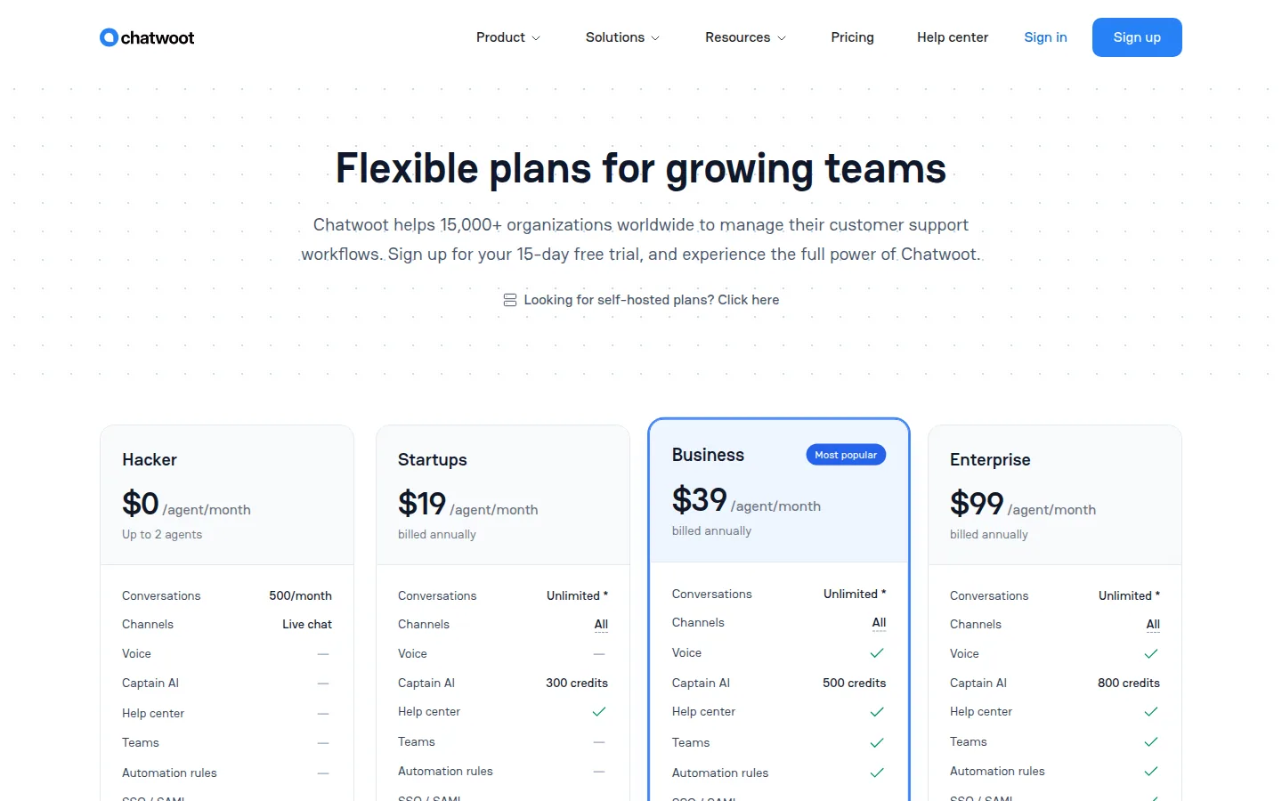 Тарифы Chatwoot Cloud