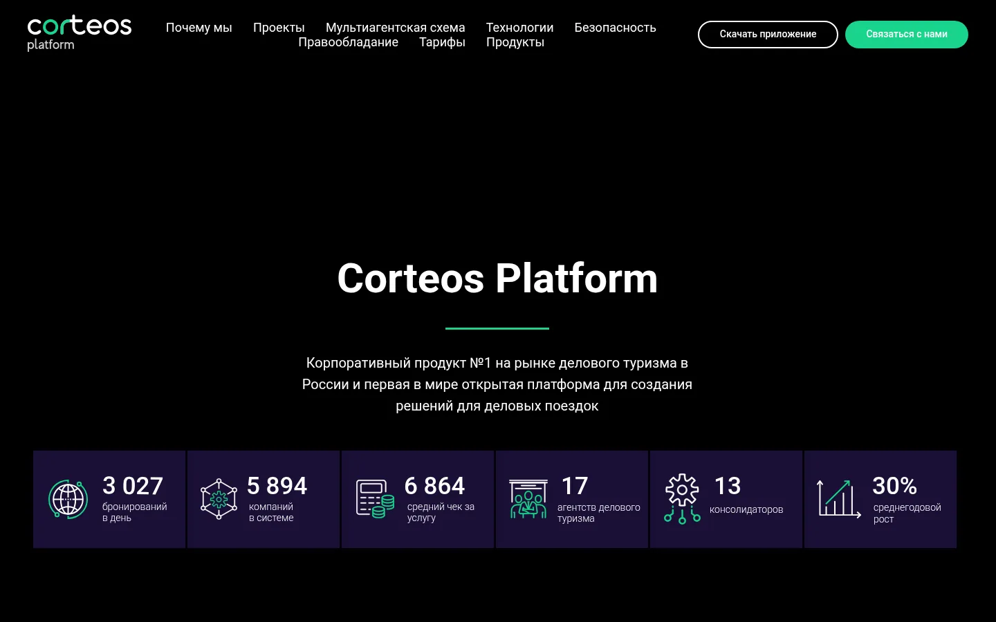 Главная страница сервиса Corteos Platform