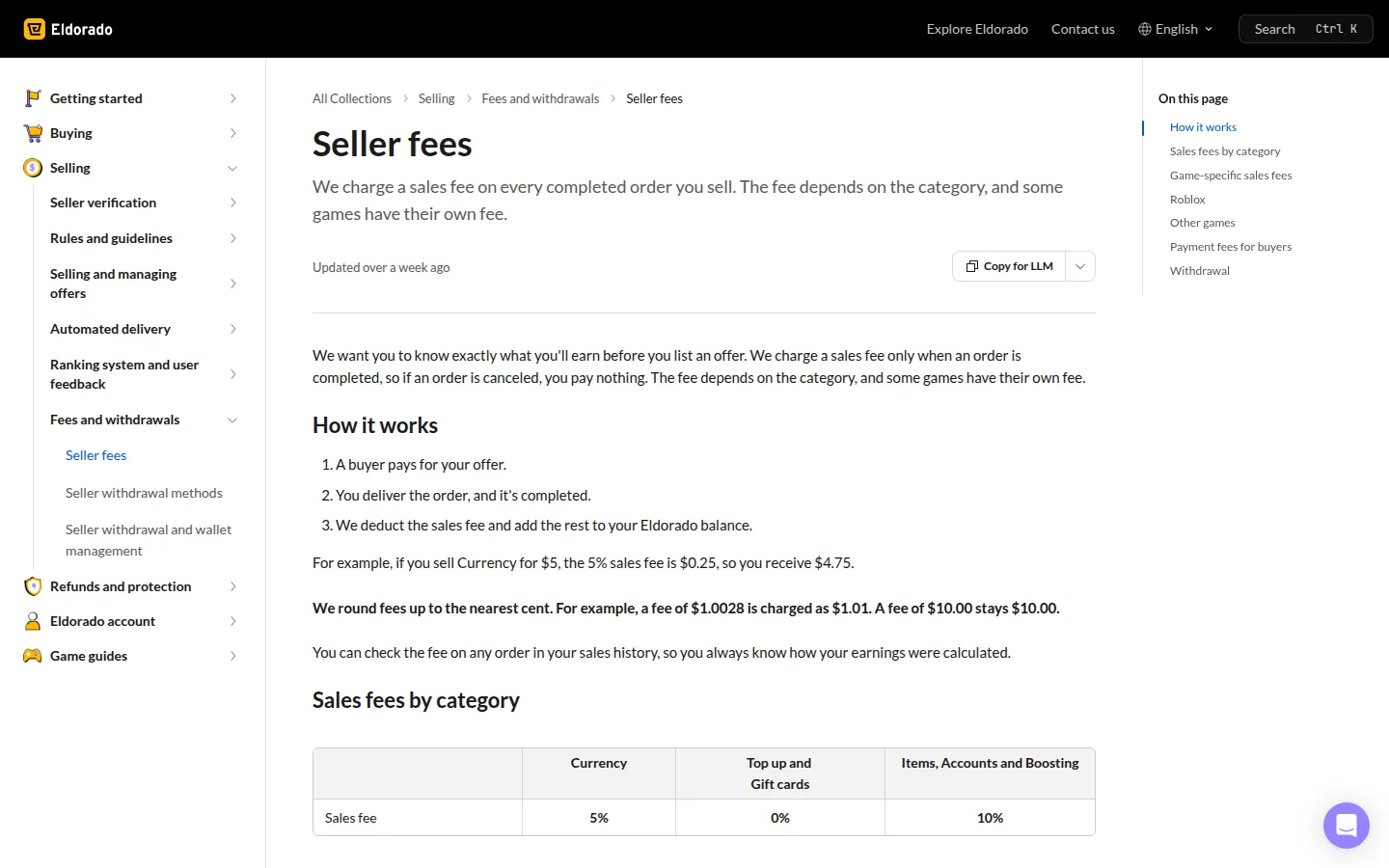 Статья Seller fees в справочном центре Eldorado: слева меню разделов Getting started, Buying, Selling с подпунктами Seller fees, Seller withdrawal methods, Seller withdrawal and wallet management; в центре заголовок Seller fees, три шага How it works, пример продажи валюты за 5 $ с комиссией 0,25 $, жирная строка об округлении комиссии вверх до цента и таблица Sales fees by category: Currency 5 %, Top up and Gift cards 0 %, Items, Accounts and Boosting 10 %