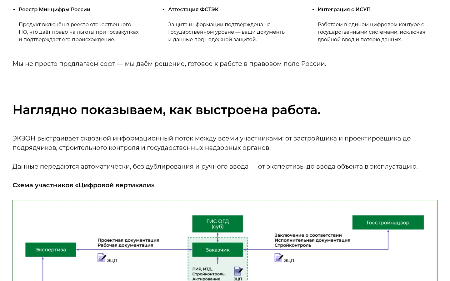 Цифровая вертикаль ЭКЗОН