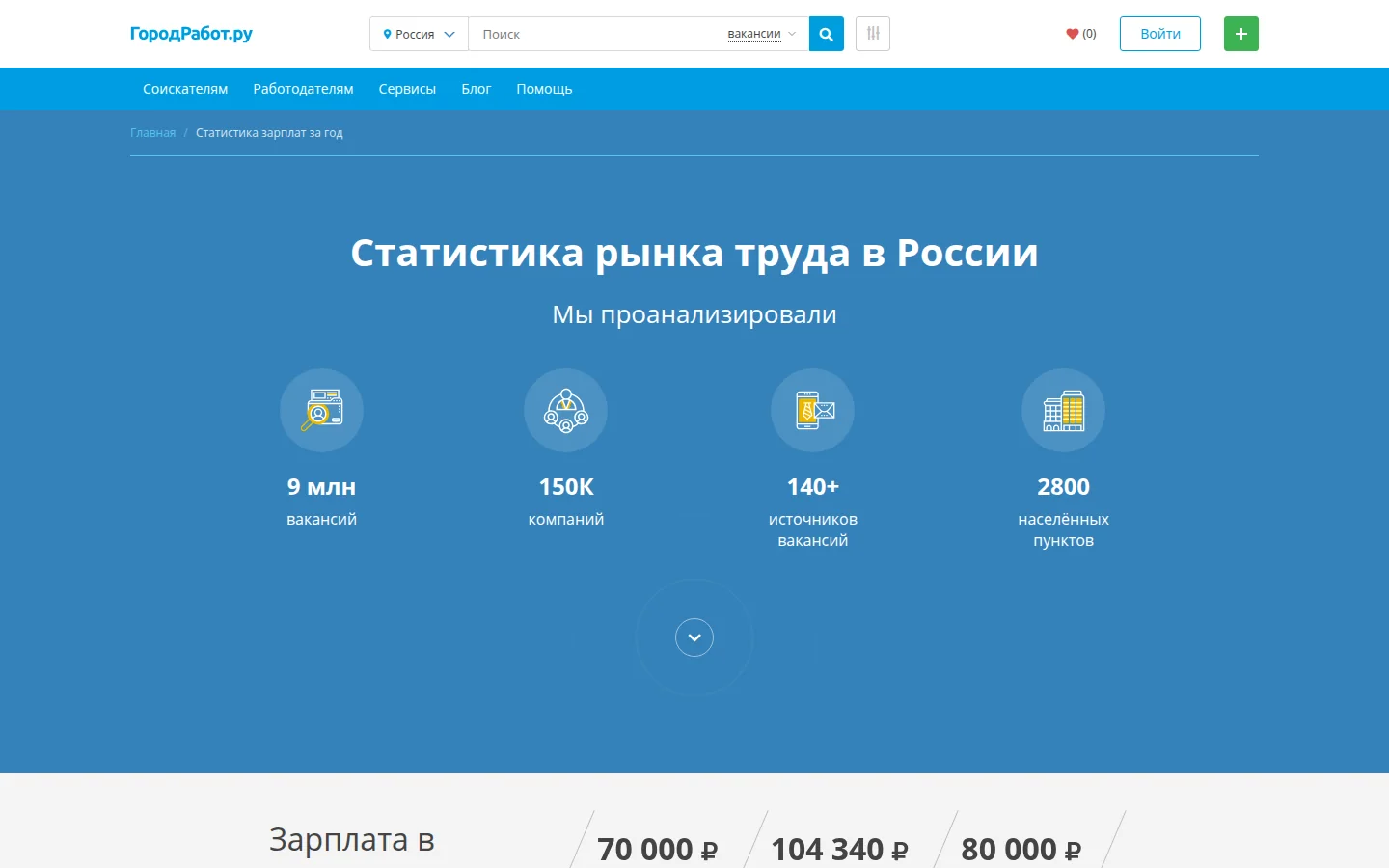 ГородРабот — профиль и возможности
