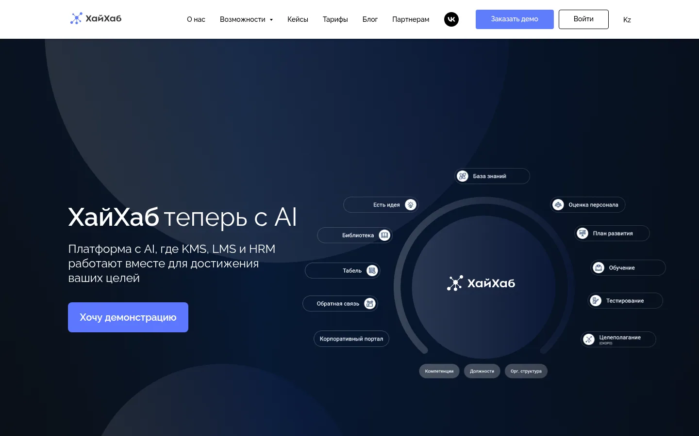 HRM-платформа ХайХаб